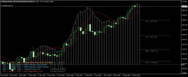 Click to Enlarge

Name: XAUUSDWeekly.png
Size: 26 KB