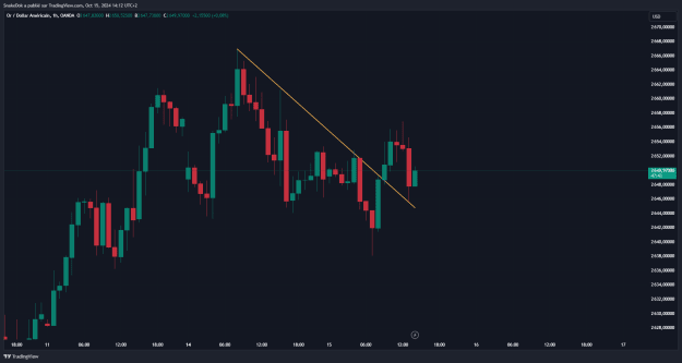 Click to Enlarge

Name: XAUUSD_2024-10-15_14-12-18_7fb82.png
Size: 30 KB