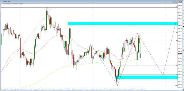Click to Enlarge

Name: trade levels.PNG
Size: 31 KB