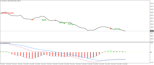 Click to Enlarge

Name: XAUUSD.aM1.png
Size: 14 KB