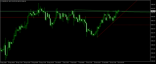 Click to Enlarge

Name: XAUUSDH4.png
Size: 12 KB