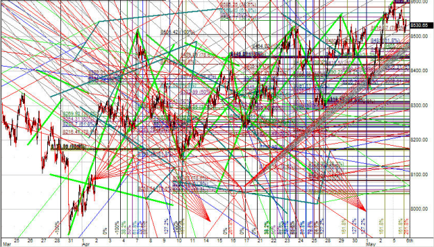 Click to Enlarge

Name: 1.-Messy-Trendlines.png
Size: 286 KB