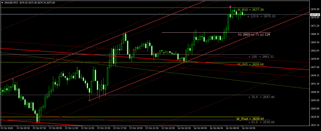 Click to Enlarge

Name: XAUUSDM15.png
Size: 22 KB