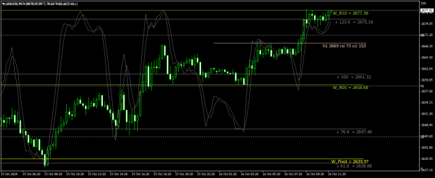 Click to Enlarge

Name: XAUUSDM15.png
Size: 23 KB