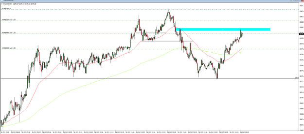 Click to Enlarge

Name: gold 16 oct.PNG
Size: 24 KB