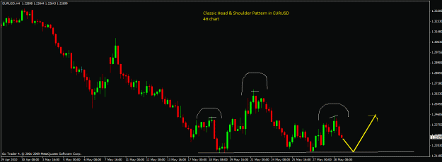 Click to Enlarge

Name: eurusd-4h.gif
Size: 19 KB