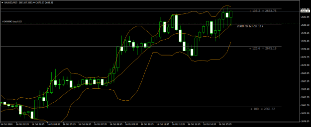 Click to Enlarge

Name: XAUUSDM15.png
Size: 17 KB