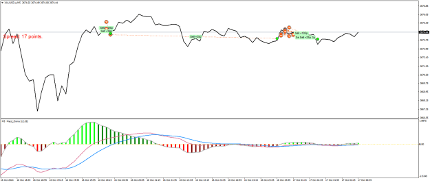 Click to Enlarge

Name: XAUUSD.aM5z.png
Size: 18 KB