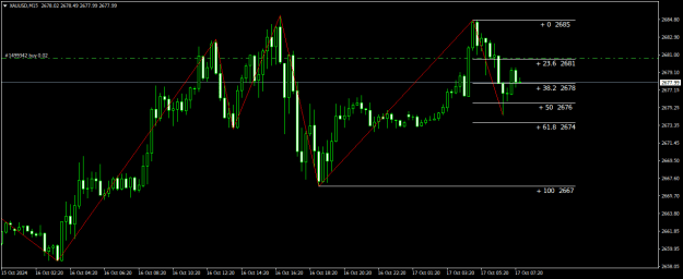 Click to Enlarge

Name: XAUUSDM15.png
Size: 17 KB