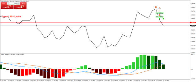 Click to Enlarge

Name: BTCUSD.aM1.png
Size: 20 KB