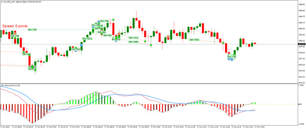 Click to Enlarge

Name: XAUUSD.aM5.png
Size: 22 KB