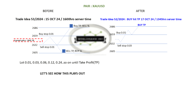 Click to Enlarge

Name: 20241015 - Signal53-24 updated BUY TP 20241017.png
Size: 31 KB
