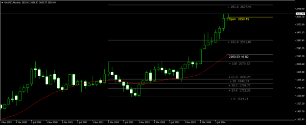Click to Enlarge

Name: XAUUSDMonthly.png
Size: 15 KB