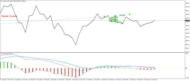 Click to Enlarge

Name: XAUUSD.aM5.png
Size: 17 KB