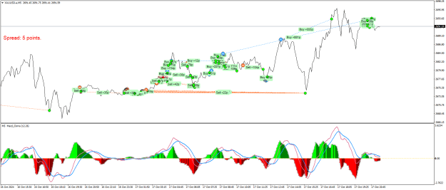 Click to Enlarge

Name: XAUUSD.aM5.png
Size: 31 KB