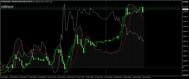 Click to Enlarge

Name: XAUUSDM15.png
Size: 22 KB