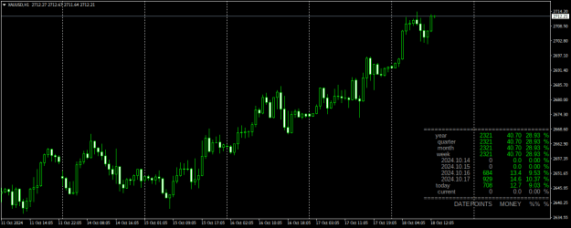 Click to Enlarge

Name: XAUUSDH1.png
Size: 18 KB