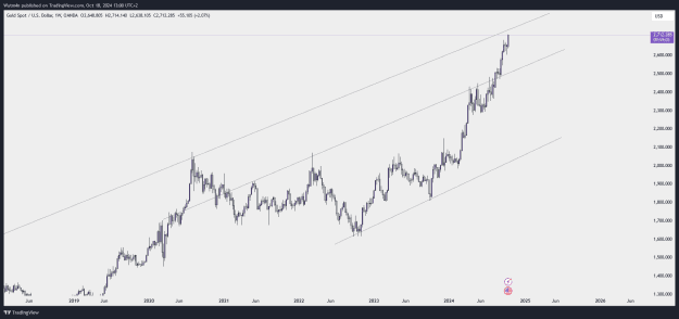 Click to Enlarge

Name: XAUUSD_2024-10-18_13-00-57.png
Size: 25 KB