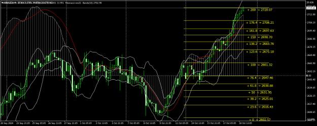 Click to Enlarge

Name: XAUUSDH4.png
Size: 32 KB