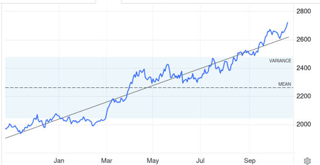 Click to Enlarge

Name: Screenshot 2024-10-20 at 10-13-07 Gold - Price - Chart - Historical Data - News.png
Size: 11 KB
