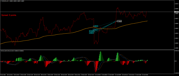 Click to Enlarge

Name: EURUSD.aM1.png
Size: 21 KB