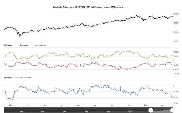 Click to Enlarge

Name: cotbase-live-cattle-futures-cot-net-positions (1).png
Size: 25 KB