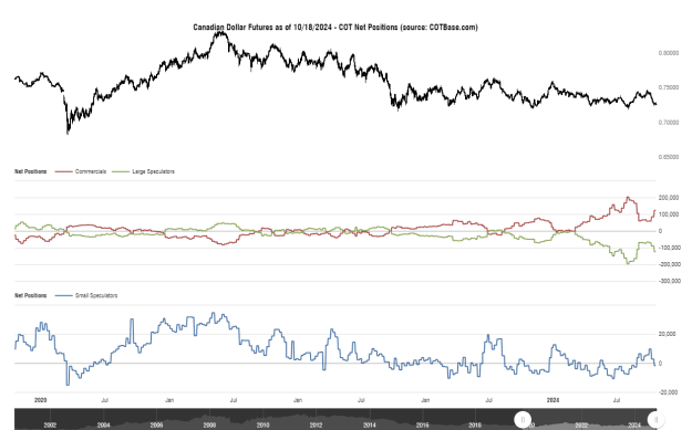 Click to Enlarge

Name: cotbase-canadian-dollar-futures-cot-net-positions.png
Size: 29 KB
