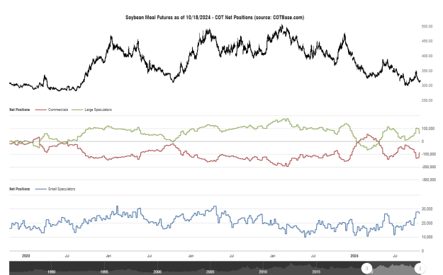 Click to Enlarge

Name: cotbase-soybean-meal-futures-cot-net-positions.png
Size: 31 KB