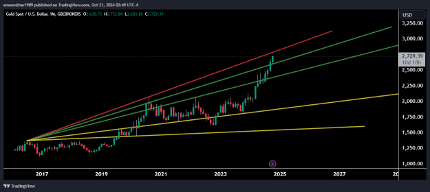 Click to Enlarge

Name: XAUUSD_2024-10-21_11-48-09.png
Size: 18 KB