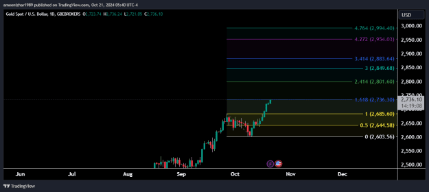 Click to Enlarge

Name: XAUUSD_2024-10-21_14-39-57.png
Size: 18 KB