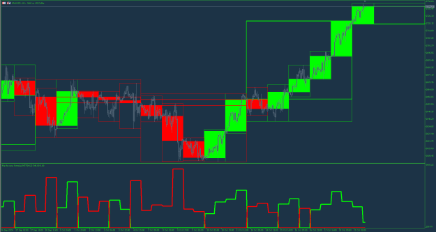Click to Enlarge

Name: XAUUSD H1.png
Size: 19 KB