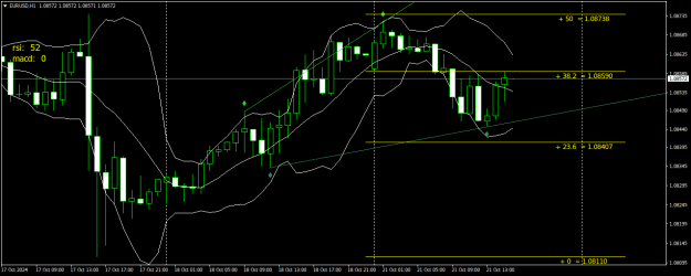 Click to Enlarge

Name: EURUSDH1.png
Size: 20 KB