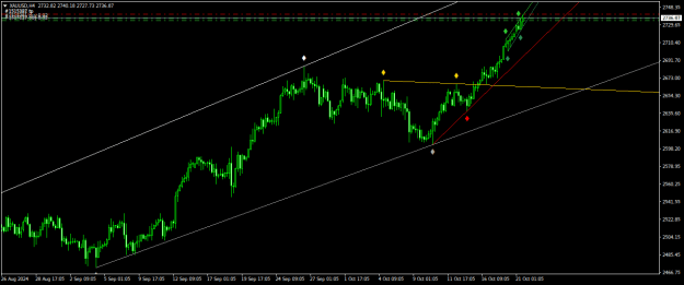Click to Enlarge

Name: XAUUSDH4.png
Size: 17 KB
