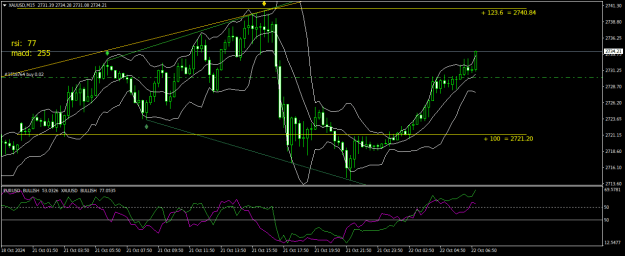 Click to Enlarge

Name: XAUUSDM15.png
Size: 24 KB