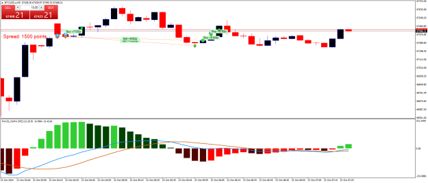 Click to Enlarge

Name: BTCUSD.aM5.png
Size: 17 KB