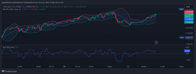 Click to Enlarge

Name: XAUUSD_2024-10-22_10-06-58.png
Size: 31 KB