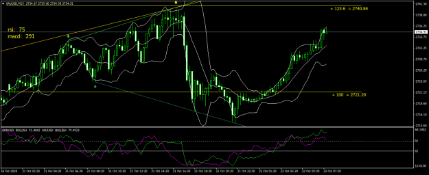 Click to Enlarge

Name: XAUUSDM15.png
Size: 23 KB
