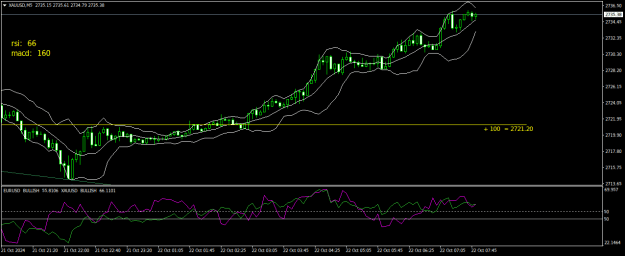 Click to Enlarge

Name: XAUUSDM5.png
Size: 18 KB