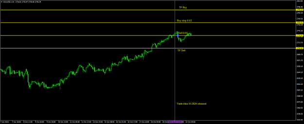 Click to Enlarge

Name: 20241021 - Signal55-24ii.png
Size: 15 KB