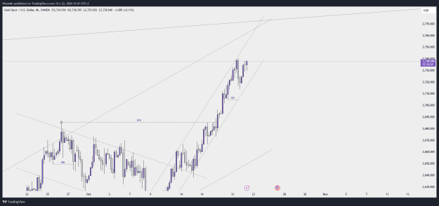 Click to Enlarge

Name: XAUUSD_2024-10-22_12-41-03.png
Size: 28 KB