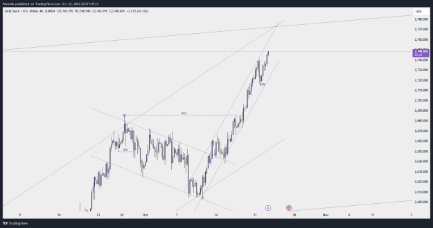 Click to Enlarge

Name: XAUUSD_2024-10-22_22-57-18.png
Size: 28 KB