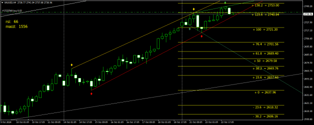 Click to Enlarge

Name: XAUUSDH4.png
Size: 21 KB