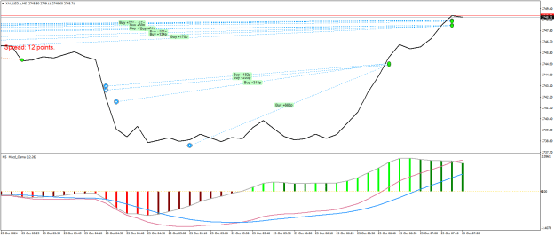 Click to Enlarge

Name: XAUUSD.aM5.png
Size: 19 KB