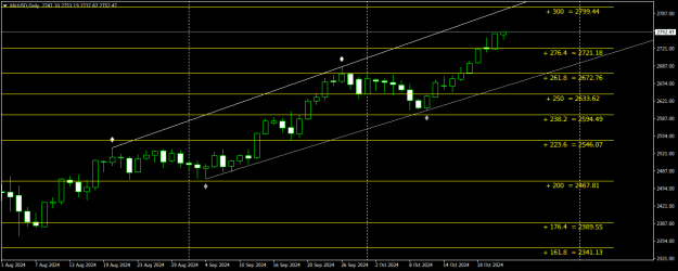 Click to Enlarge

Name: XAUUSDDaily.png
Size: 17 KB