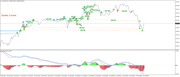 Click to Enlarge

Name: XAUUSD.aM1.png
Size: 24 KB