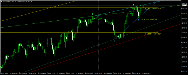 Click to Enlarge

Name: XAUUSDM15.png
Size: 17 KB