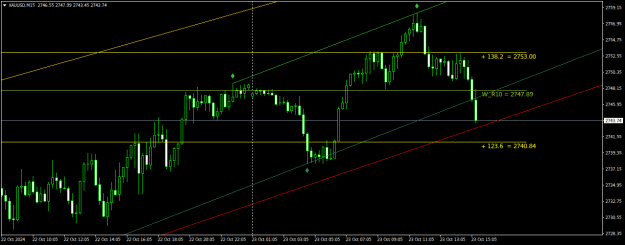 Click to Enlarge

Name: XAUUSDM15.png
Size: 16 KB