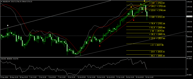 Click to Enlarge

Name: XAUUSDH4.png
Size: 25 KB