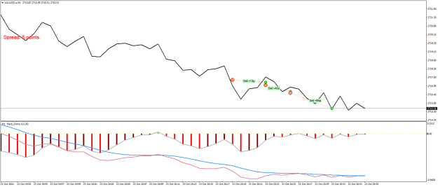 Click to Enlarge

Name: XAUUSD.aM1cc.png
Size: 17 KB