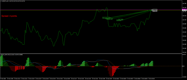 Click to Enlarge

Name: USDJPY.aM1.png
Size: 20 KB